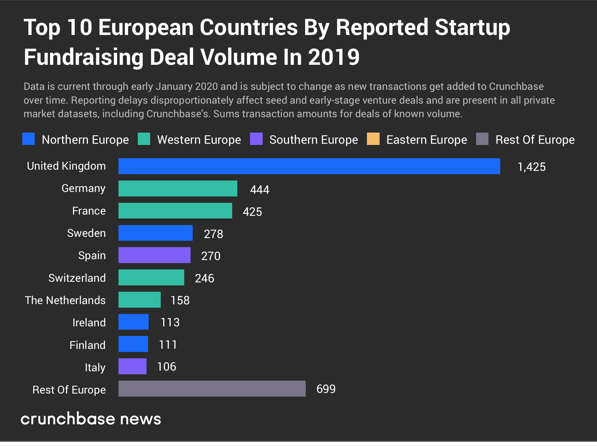 FullYear-DealRank_Europe-Q4-2019-Quarterly