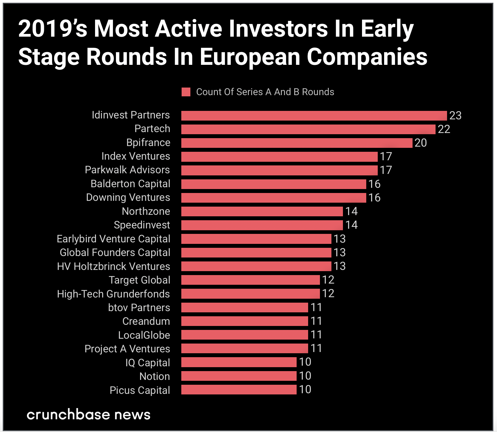 Europe_early_venture