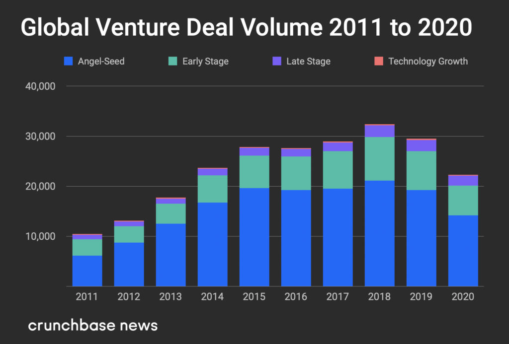  GlobalQ42020Deal