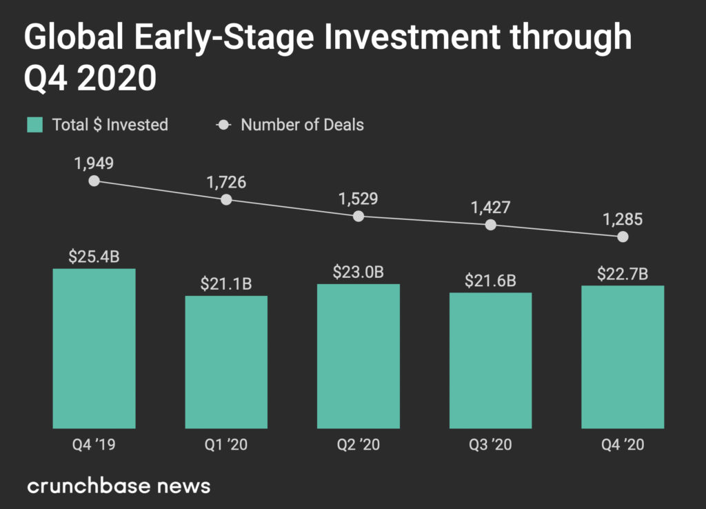 GlobalQ42020Early