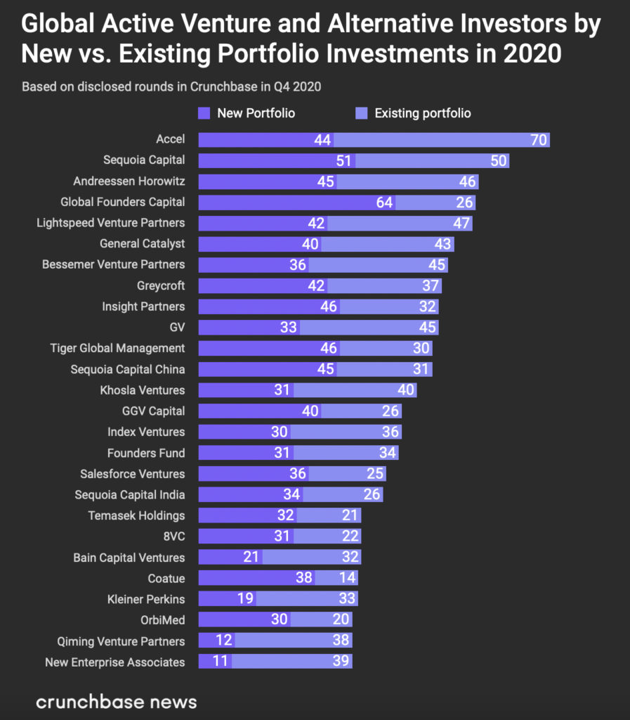 GlobalQ42020INV-1