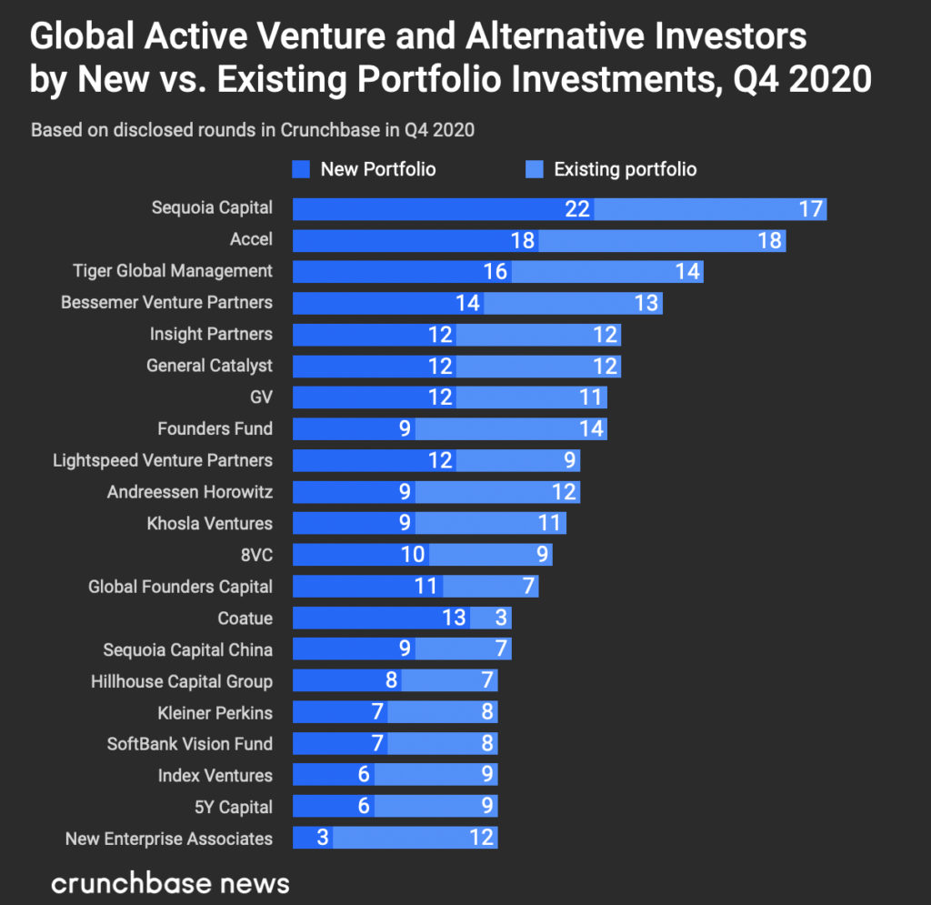 GlobalQ42020INV