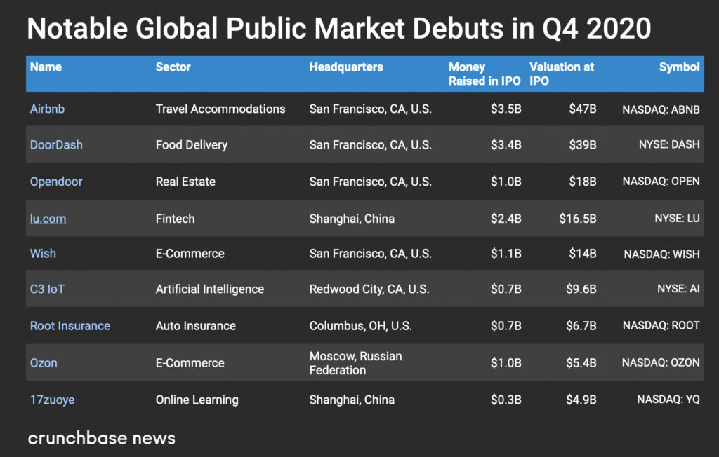 GlobalQ42020IPO