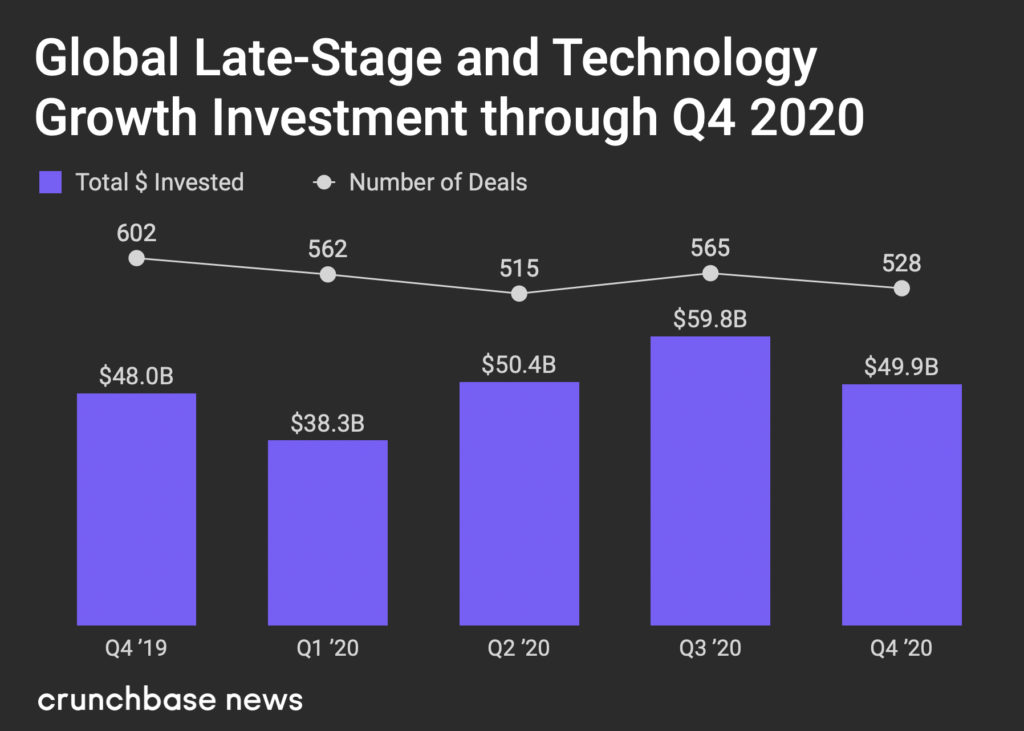 GlobalQ42020Late