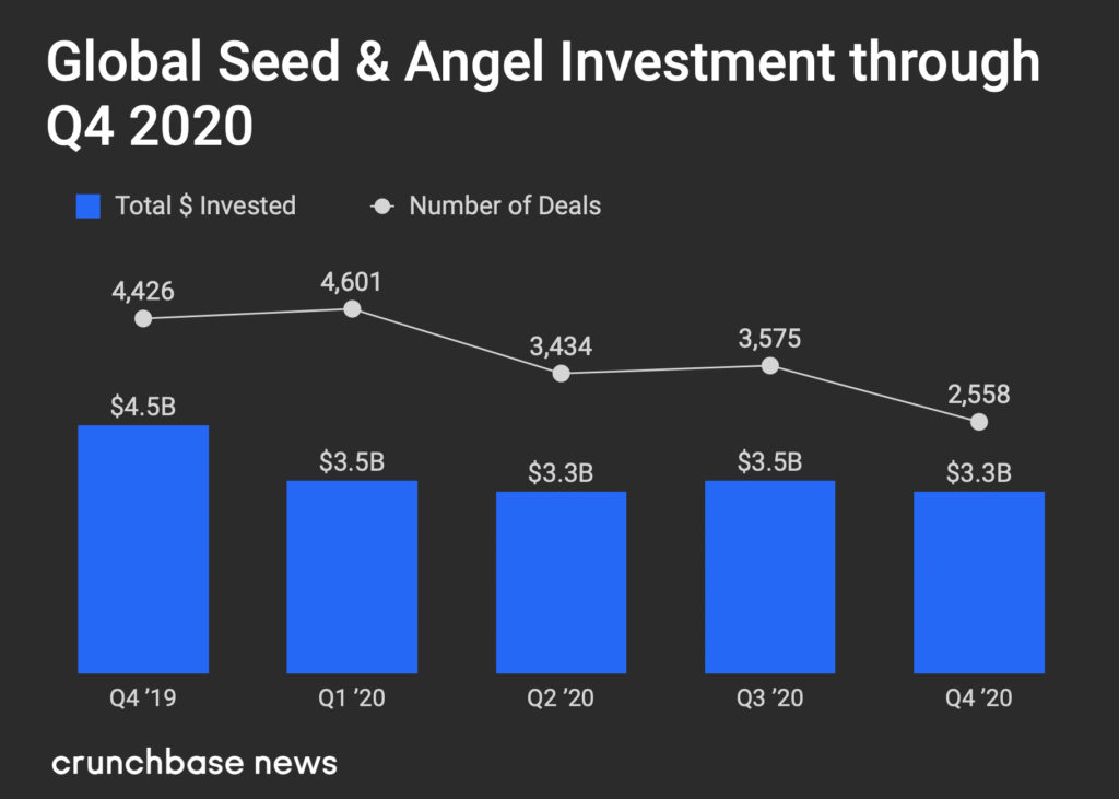 GlobalQ42020Seed